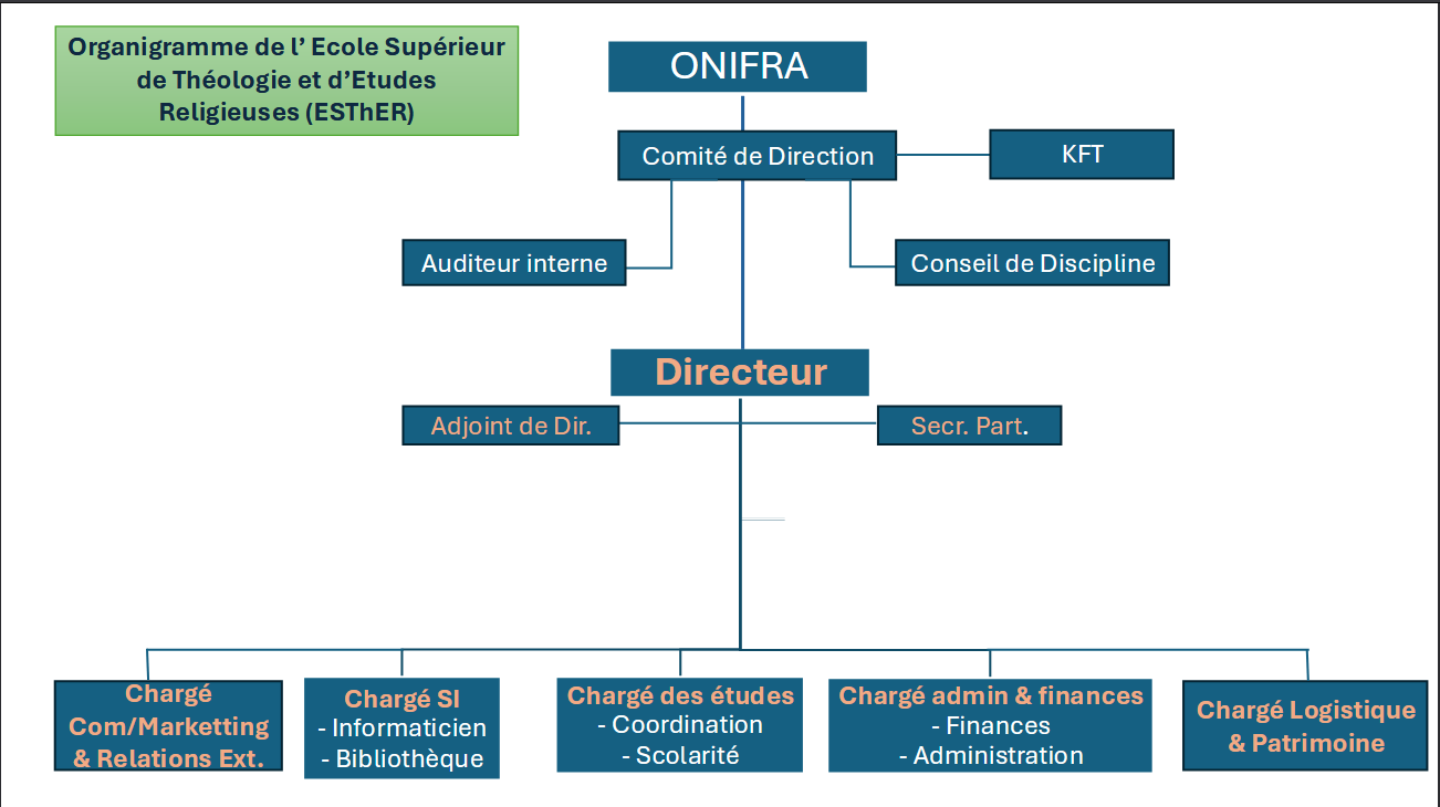 Organigramme ESThER