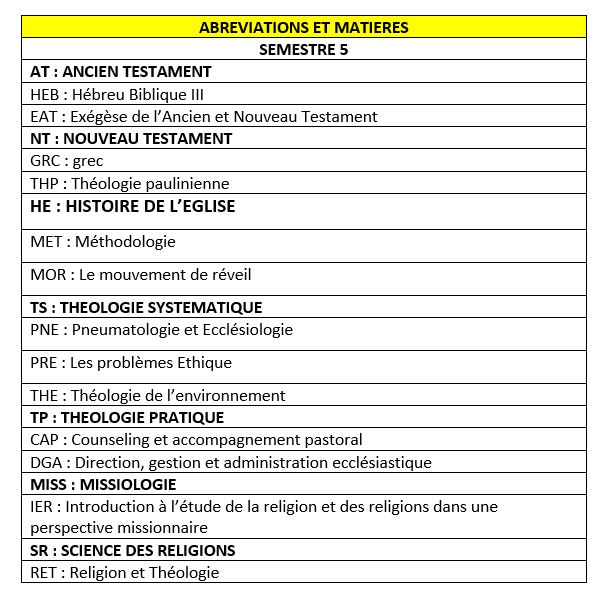 Liste des abréviations